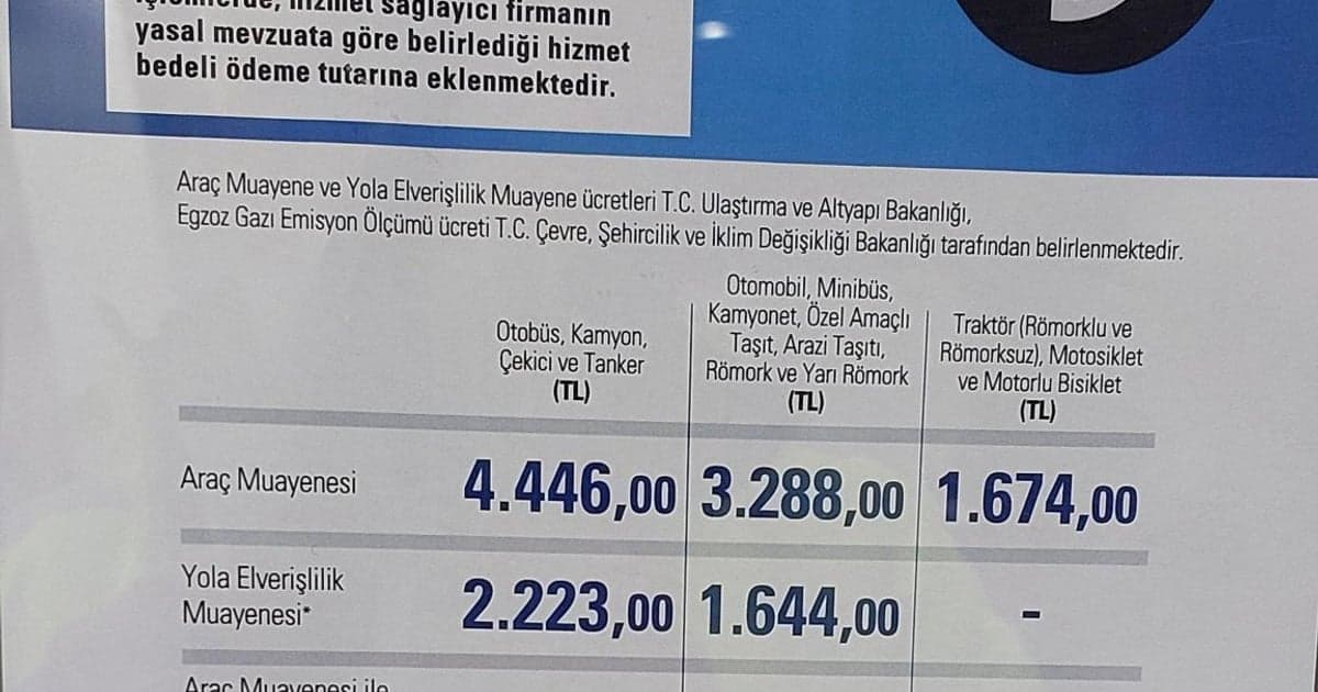 Araç Muayene Ücretlerine %25 Zam, Vatandaştan Büyük Tepki! - Galeri 1